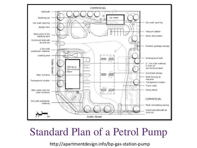 Petrol Pump Business Plan Pdf